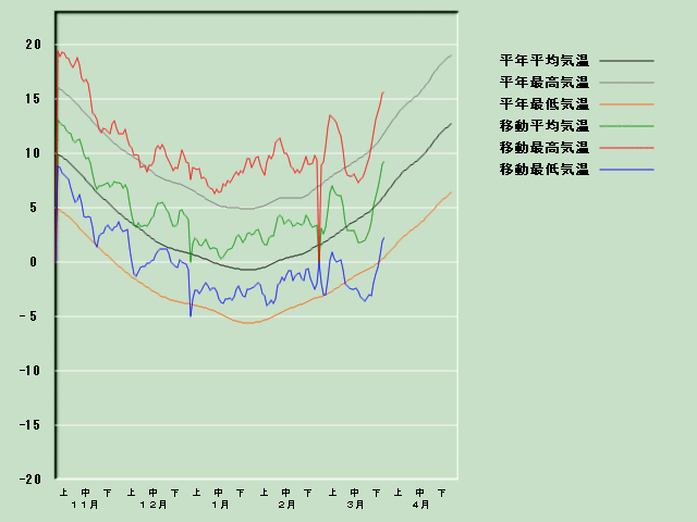 �C���o�ߐ}