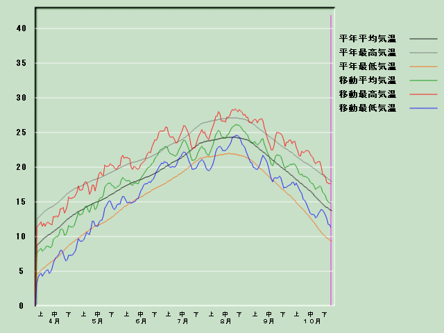 �C���o�ߐ}