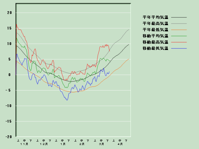 �C���o�ߐ}