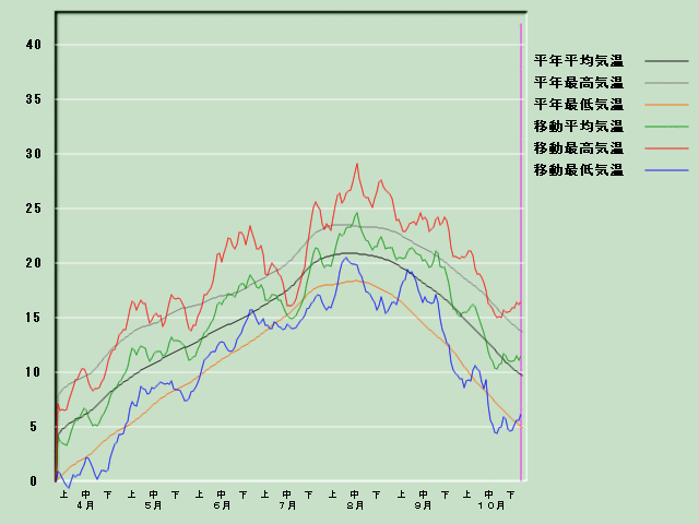 �C���o�ߐ}