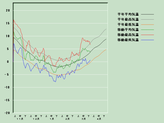 �C���o�ߐ}