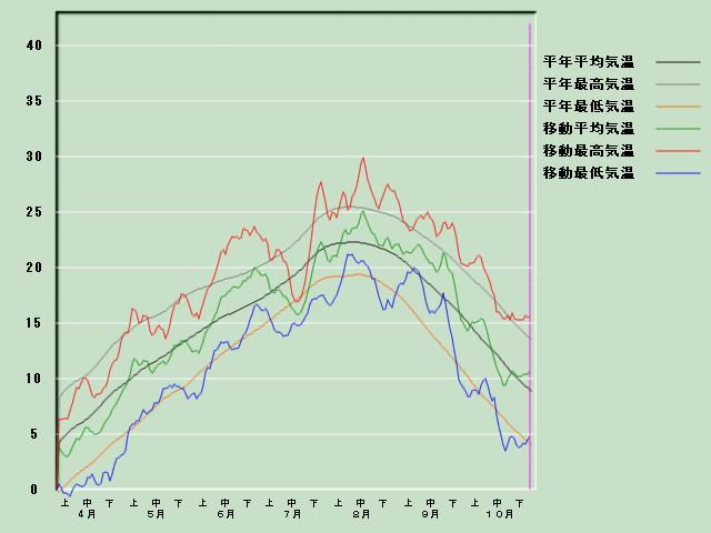 �C���o�ߐ}