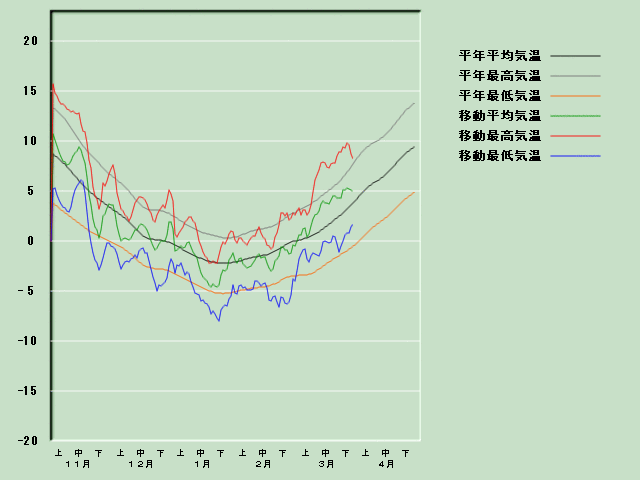 �C���o�ߐ}