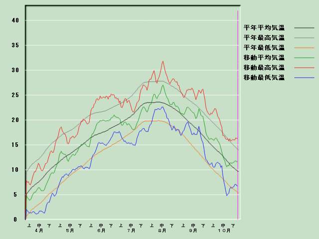 �C���o�ߐ}