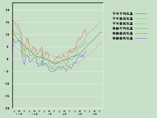 �C���o�ߐ}