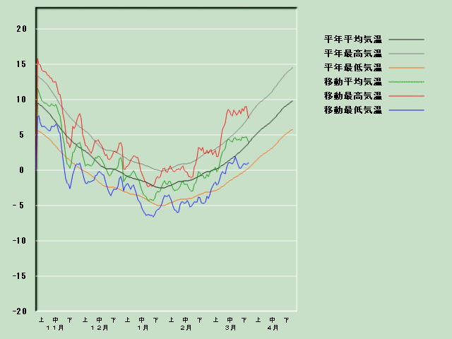 �C���o�ߐ}