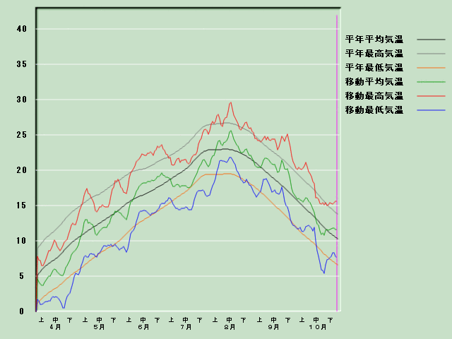 �C���o�ߐ}