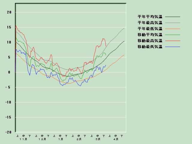 �C���o�ߐ}