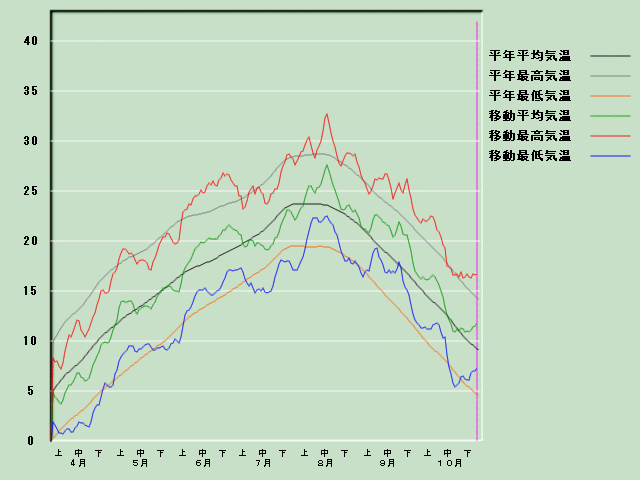 �C���o�ߐ}