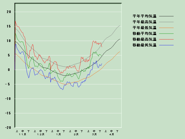 �C���o�ߐ}