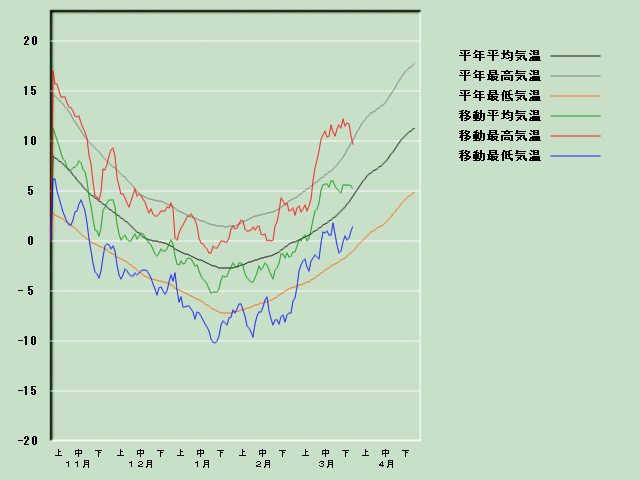 �C���o�ߐ}