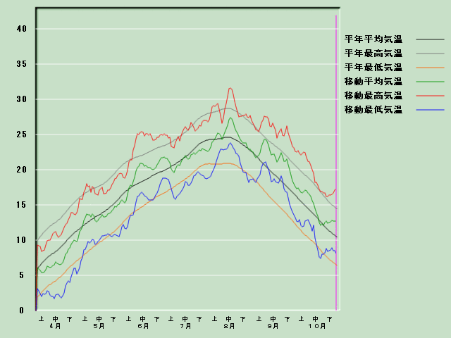 �C���o�ߐ}