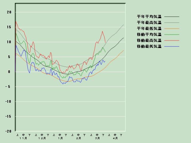 �C���o�ߐ}