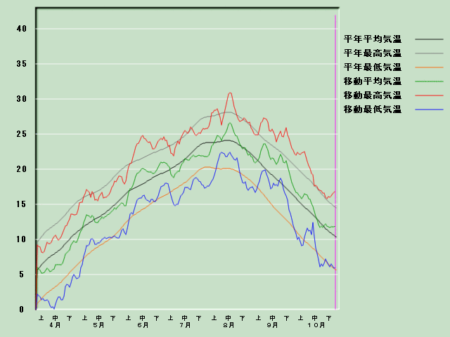 �C���o�ߐ}