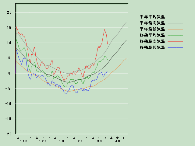 �C���o�ߐ}