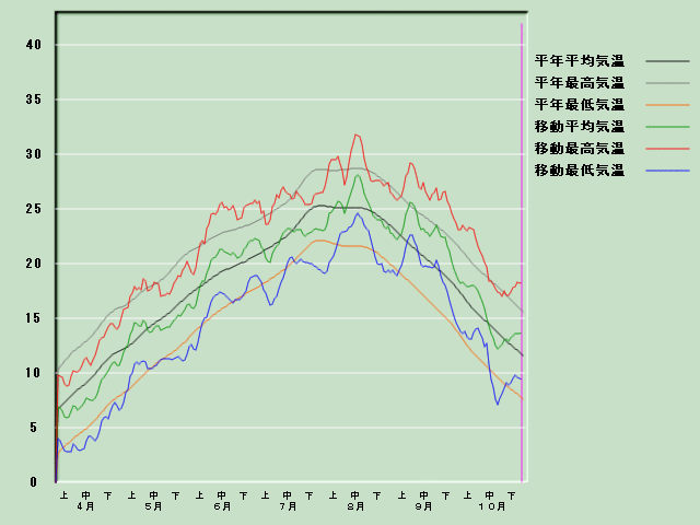 �C���o�ߐ}