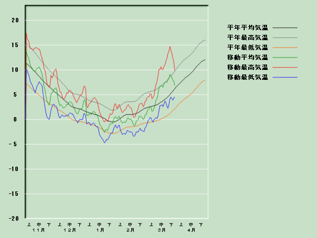 �C���o�ߐ}