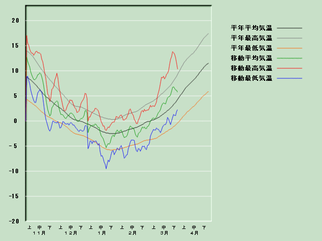 �C���o�ߐ}