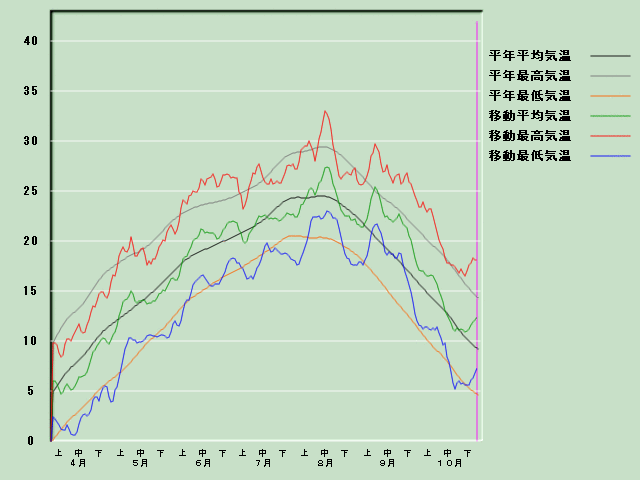 �C���o�ߐ}