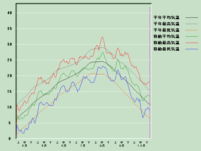 �C���o�ߐ}