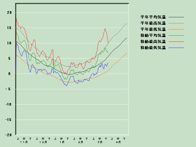 �C���o�ߐ}