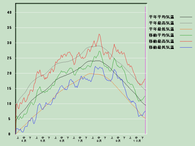 �C���o�ߐ}