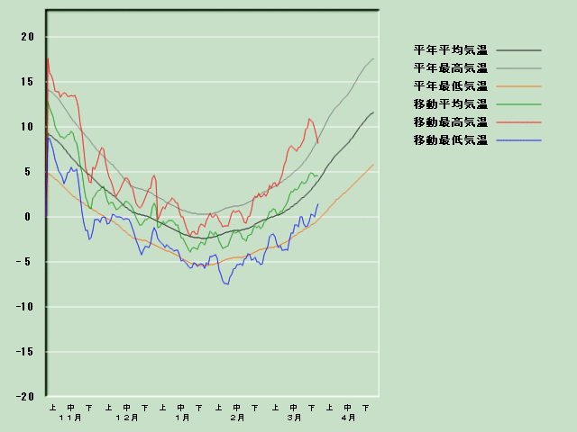 �C���o�ߐ}