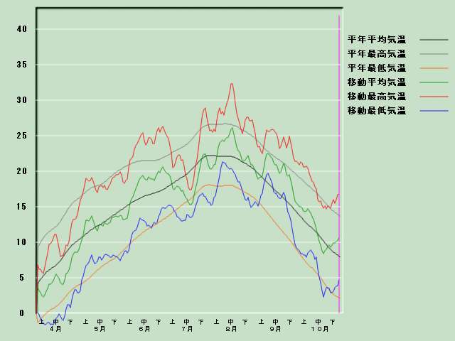 �C���o�ߐ}