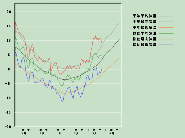 �C���o�ߐ}