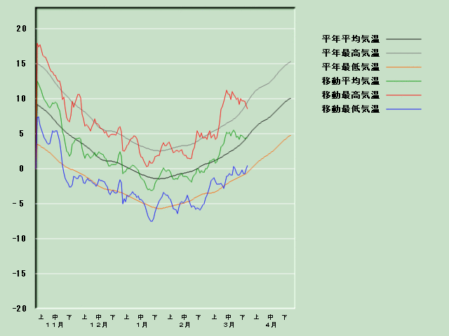 �C���o�ߐ}