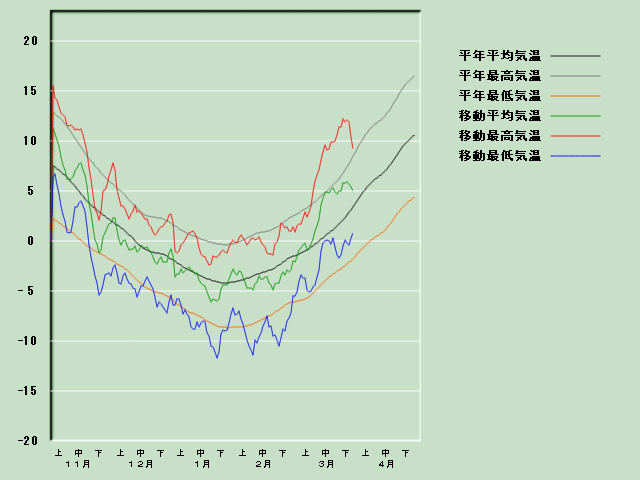 �C���o�ߐ}