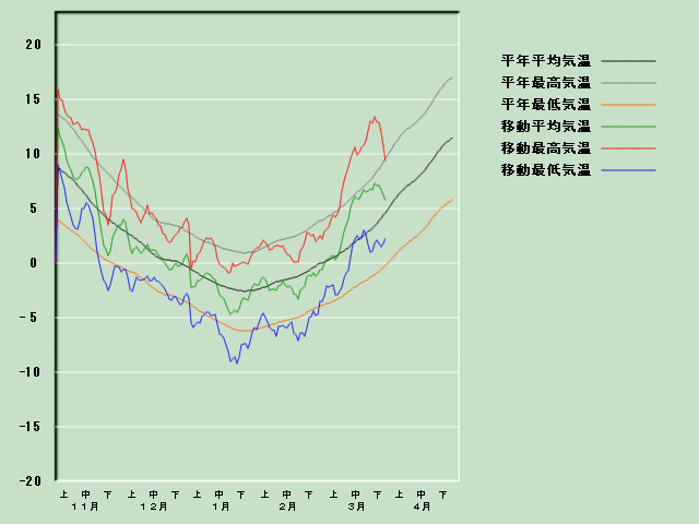 �C���o�ߐ}