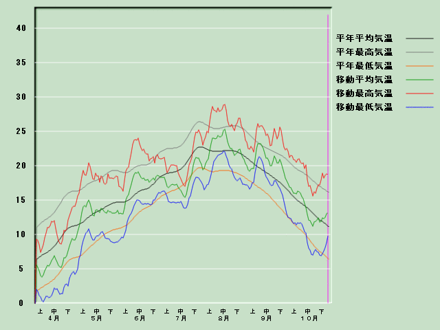 �C���o�ߐ}