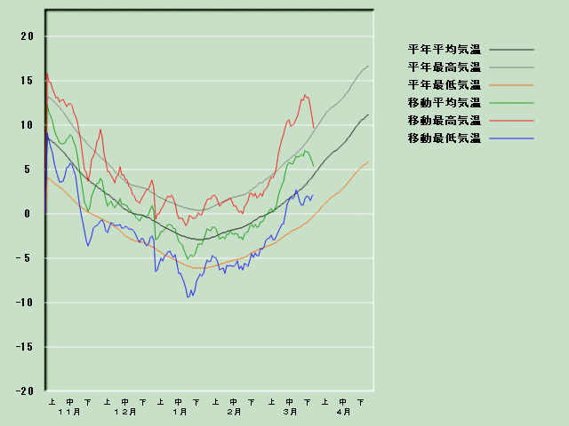 �C���o�ߐ}