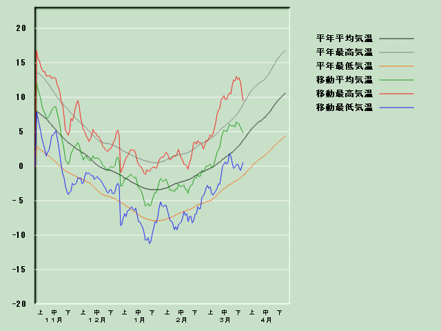 �C���o�ߐ}