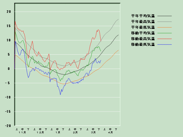 �C���o�ߐ}