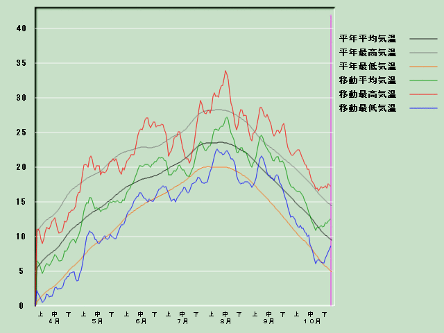 �C���o�ߐ}