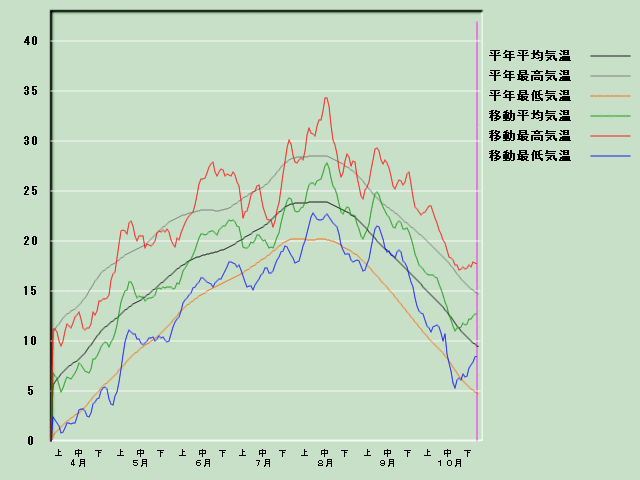 �C���o�ߐ}