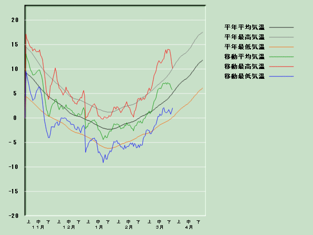 �C���o�ߐ}