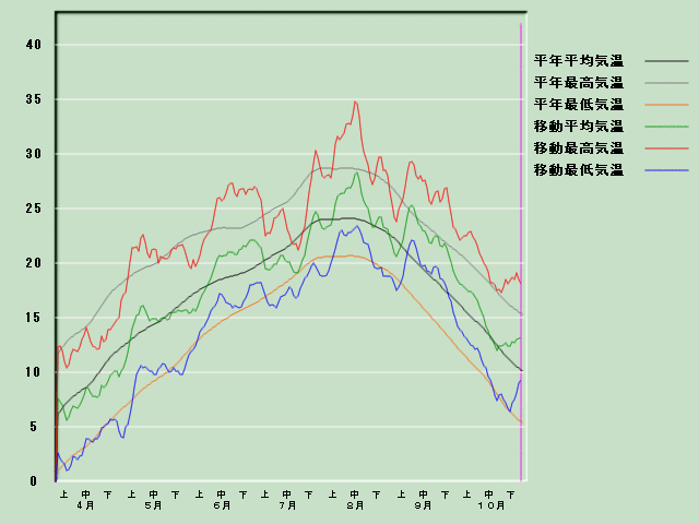 �C���o�ߐ}