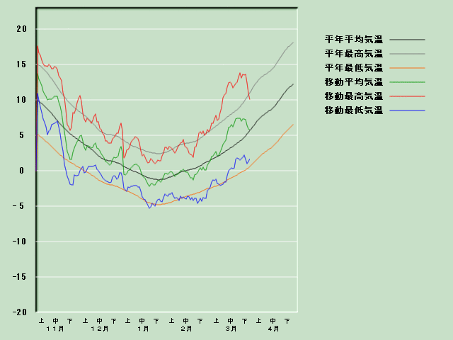 �C���o�ߐ}