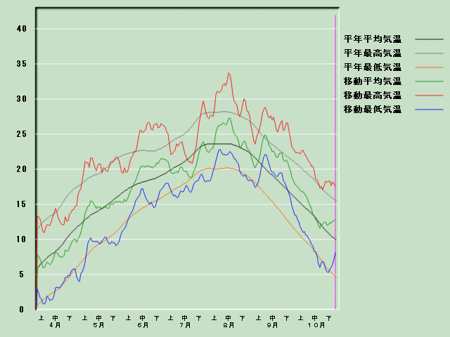 �C���o�ߐ}