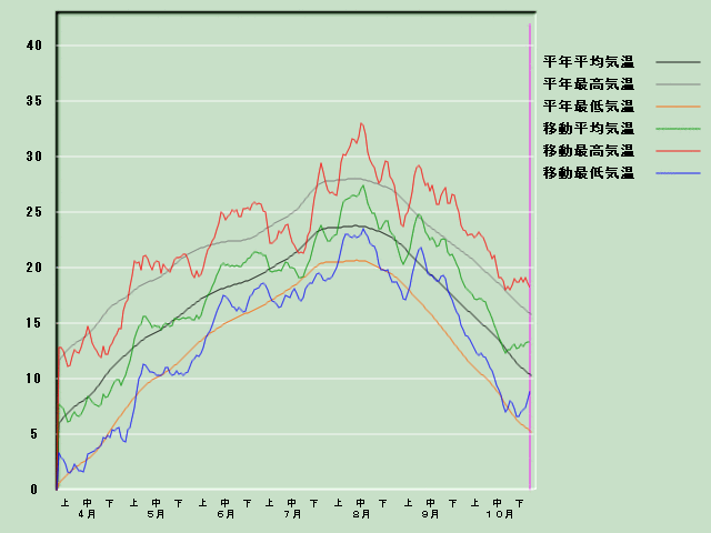 �C���o�ߐ}