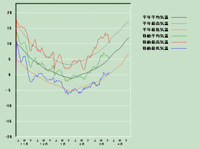 �C���o�ߐ}