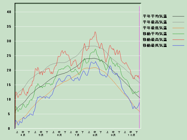 �C���o�ߐ}