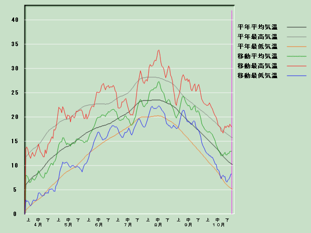 �C���o�ߐ}