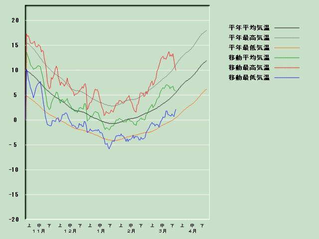 �C���o�ߐ}