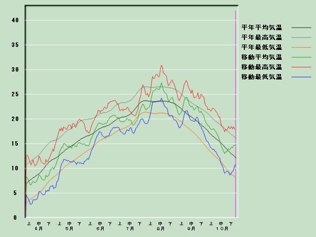 �C���o�ߐ}