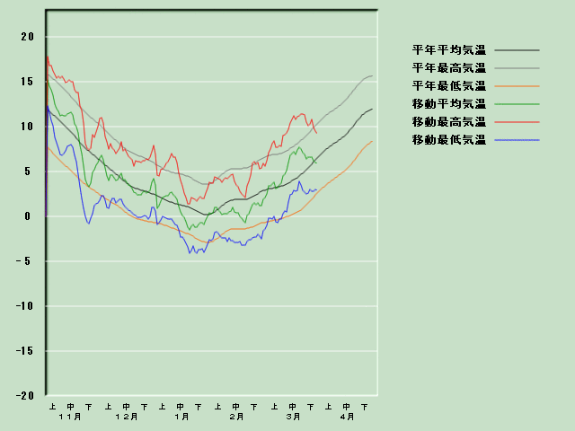 �C���o�ߐ}