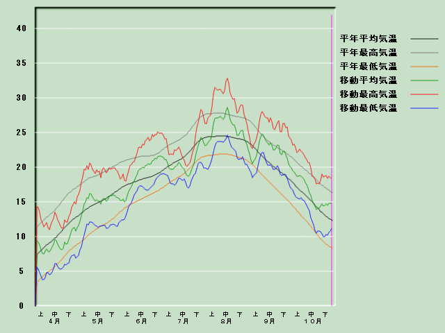 �C���o�ߐ}